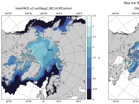 Northern-Hemisphere Sea-Ice Thickness