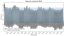 Running mean of NH Sea-ice volume
