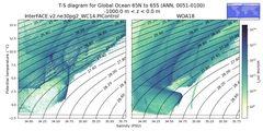 Regional mean of T-S diagram for Global Ocean 65N to 65S (ANN, 0051-0100)
 -1000.0 m < z < 0.0 m