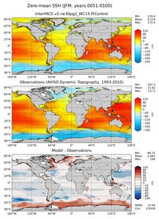 JFM Mean Sea Surface Height