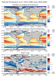 ANN Model potential temperature compared with Argo observations