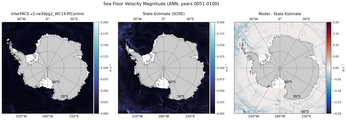 ANN Velocity Magnitude