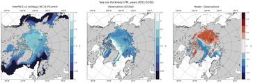 FM Climatology Map of Northern-Hemisphere Sea-Ice Thickness.