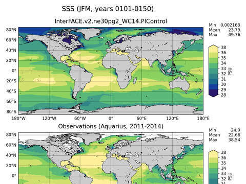 Global Sea Surface Salinity