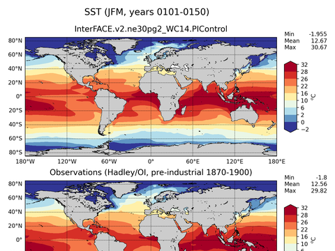 Global Sea Surface Temperature