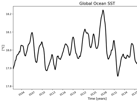 Time Series