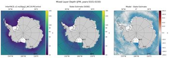 JFM Mixed Layer Depth