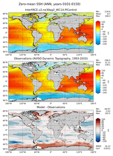 ANN Mean Sea Surface Height