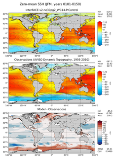 JFM Mean Sea Surface Height