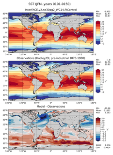 JFM Mean Sea Surface Temperature