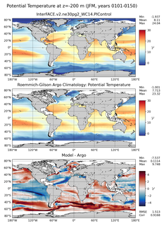 JFM Model potential temperature compared with Argo observations