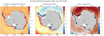 ANN Potential Temperature