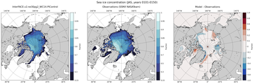 JAS Climatology Map of Northern-Hemisphere Sea-Ice Concentration