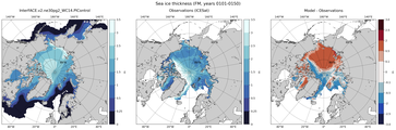 FM Climatology Map of Northern-Hemisphere Sea-Ice Thickness.