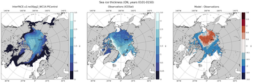 ON Climatology Map of Northern-Hemisphere Sea-Ice Thickness.