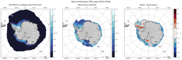FM Climatology Map of Southern-Hemisphere Sea-Ice Thickness.