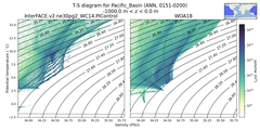 Regional mean of T-S diagram for Pacific_Basin (ANN, 0151-0200)
 -1000.0 m < z < 0.0 m