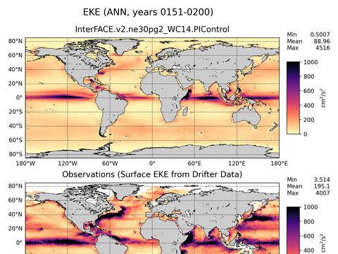 Global Eddy Kinetic Energy