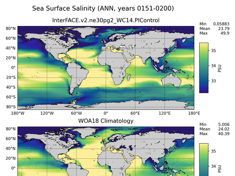 Global Salinity