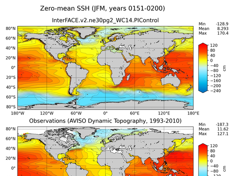 Global Sea Surface Height