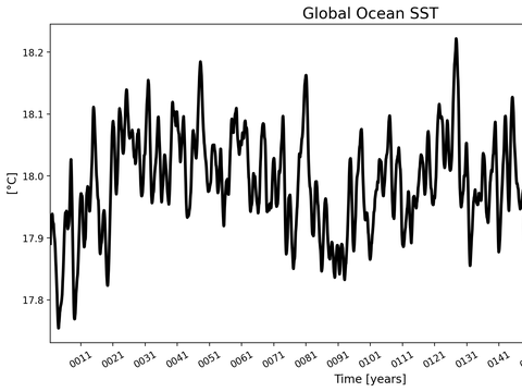 Time Series