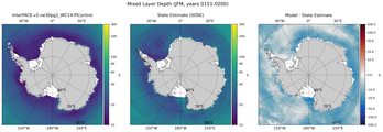JFM Mixed Layer Depth