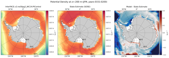 JFM Potential Density