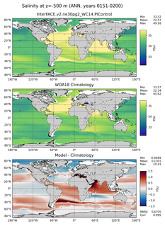 ANN Salinity