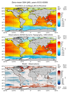 JAS Mean Sea Surface Height
