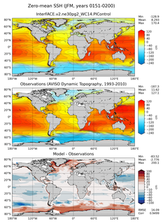 JFM Mean Sea Surface Height