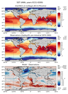 ANN Mean Sea Surface Temperature