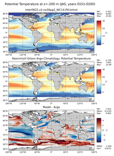 JAS Model potential temperature compared with Argo observations