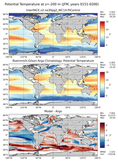 JFM Model potential temperature compared with Argo observations