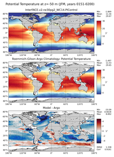 JFM Model potential temperature compared with Argo observations