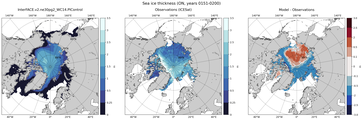 ON Climatology Map of Northern-Hemisphere Sea-Ice Thickness.