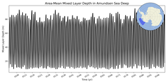Regional mean of Area-Mean Mixed Layer Depth in Amundsen Sea Deep