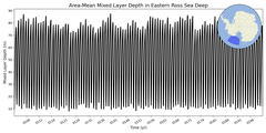 Regional mean of Area-Mean Mixed Layer Depth in Eastern Ross Sea Deep