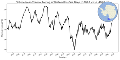Regional mean of Volume-Mean Thermal Forcing in Western Ross Sea Deep (-1000.0 < z < -400.0 m)