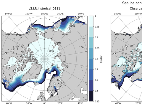 Sea Ice Analysis