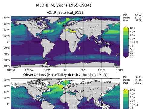 Ocean Analysis