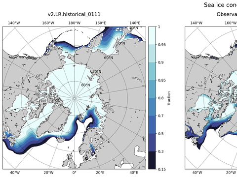 Sea Ice Analysis