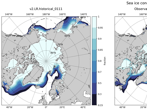 Sea Ice Analysis