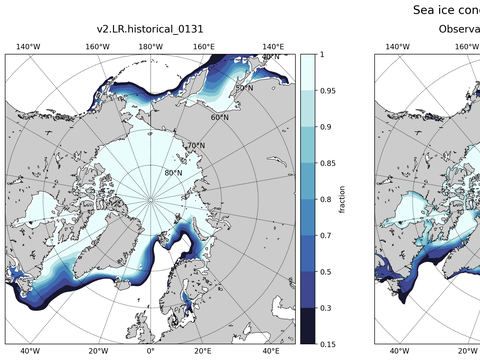 Sea Ice Analysis