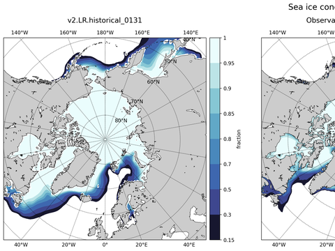 Sea Ice Analysis