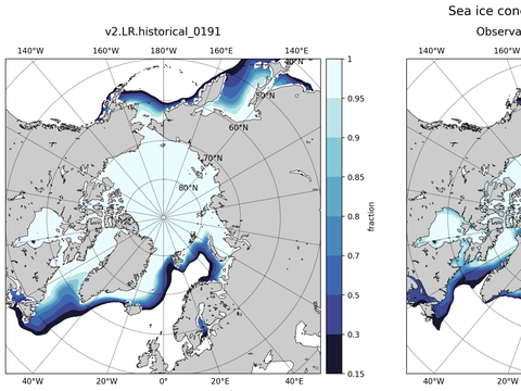 Sea Ice Analysis
