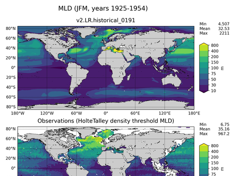 Ocean Analysis