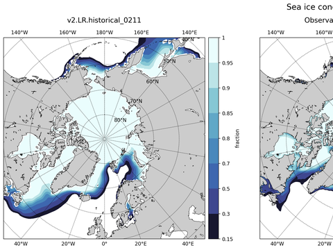 Sea Ice Analysis
