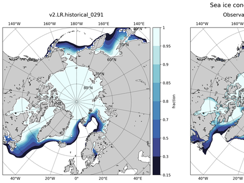 Sea Ice Analysis