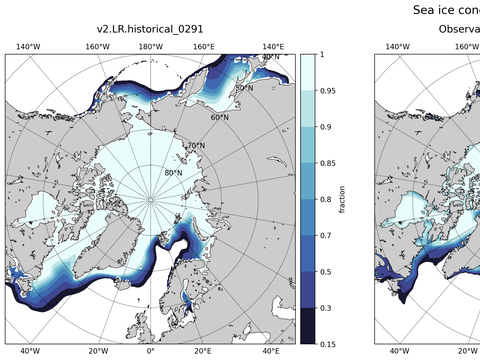 Sea Ice Analysis