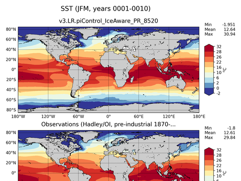 Global Sea Surface Temperature